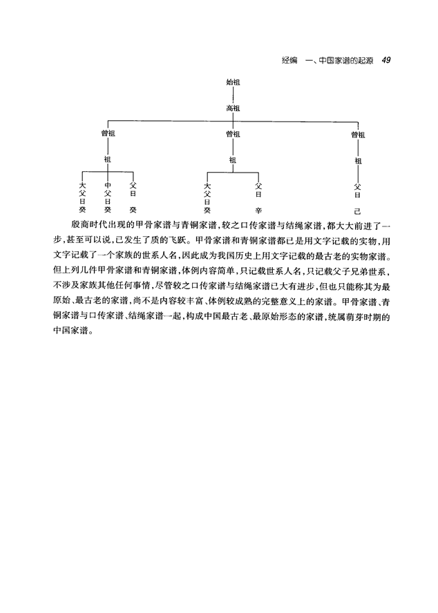 中国家谱通论_62.png