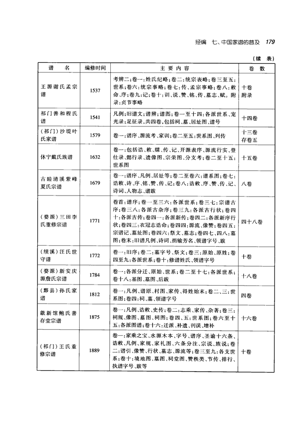 中国家谱通论_192.png