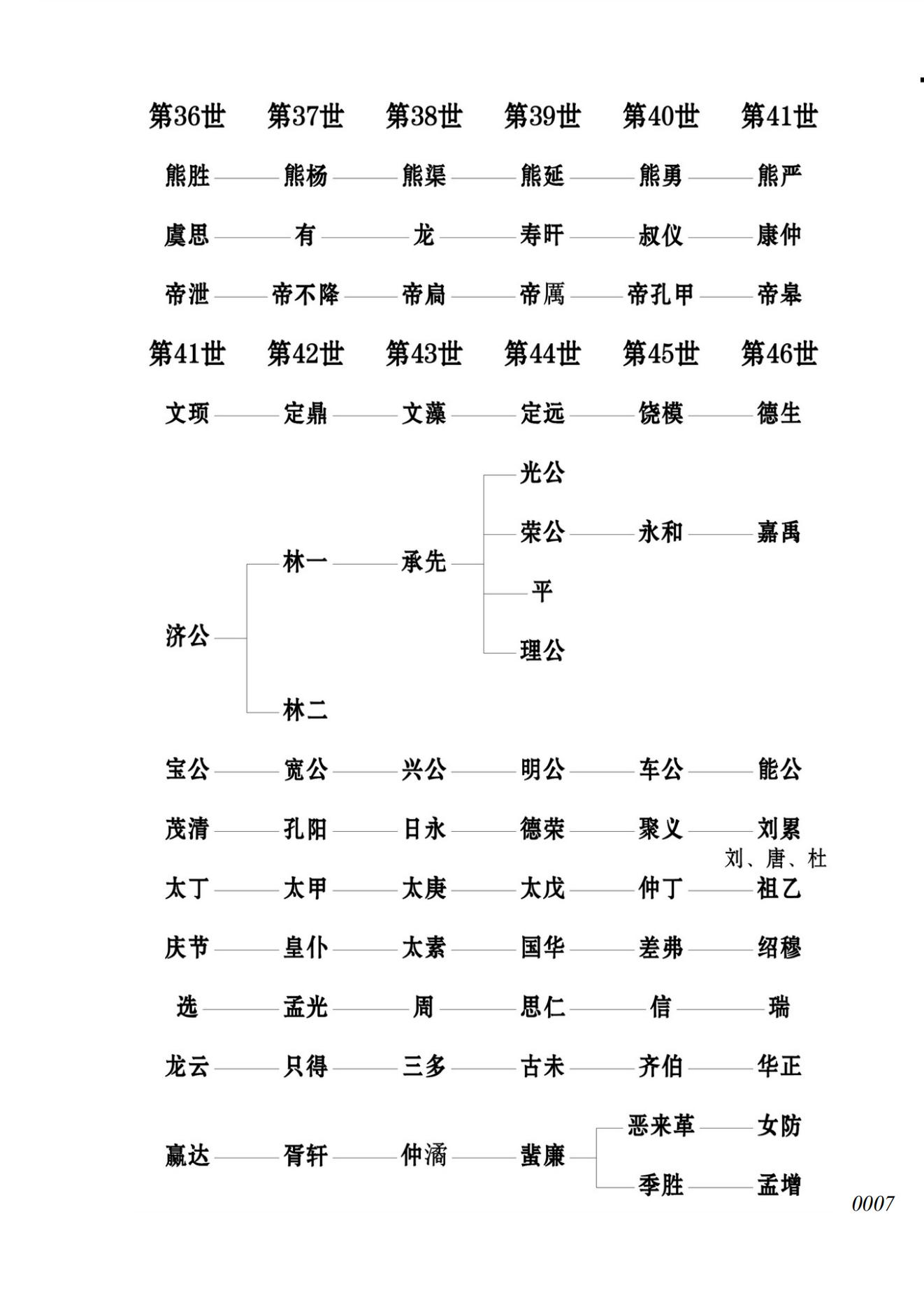 华人初祖到各授姓始祖概略表_06.jpg