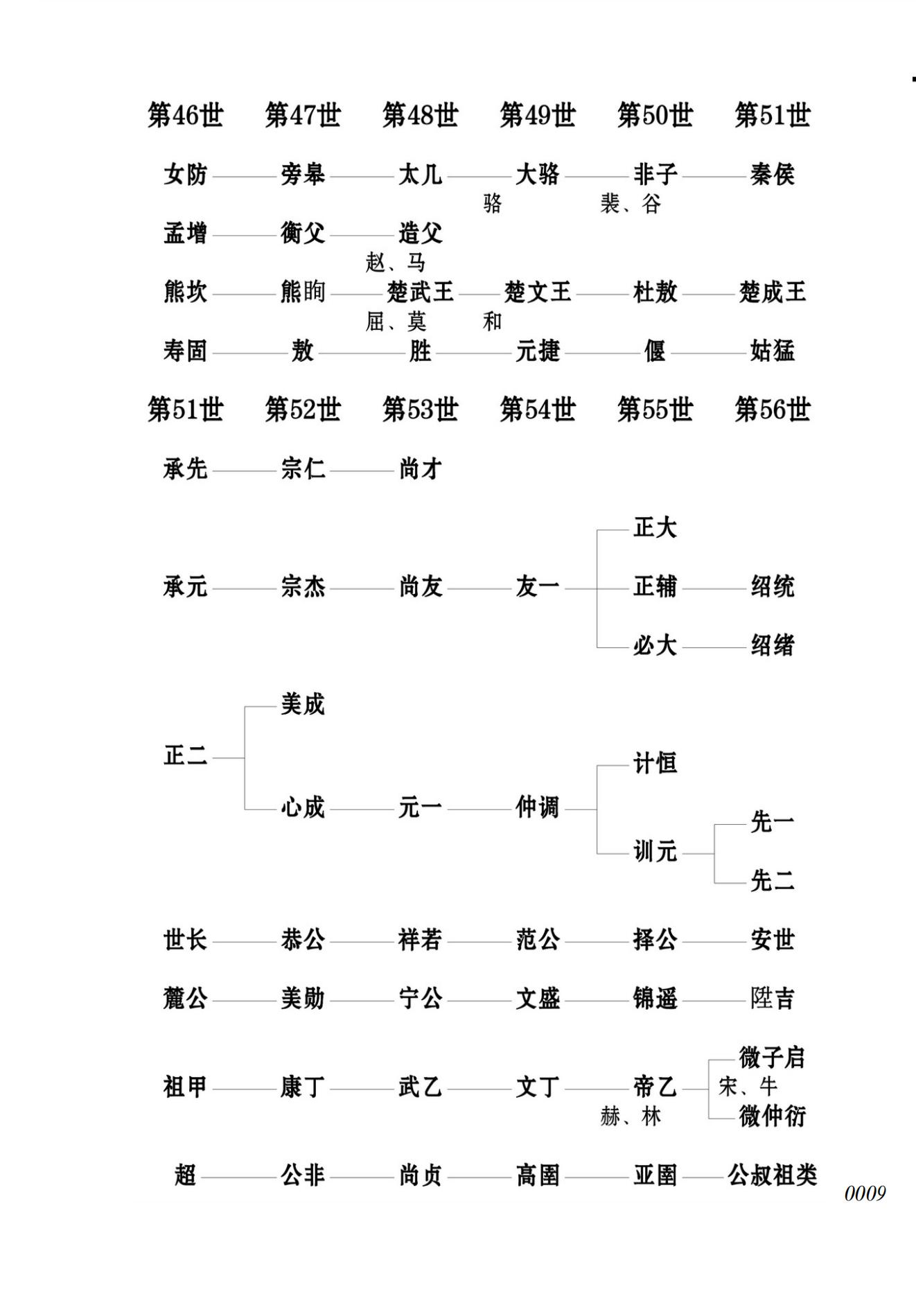 华人初祖到各授姓始祖概略表_08.jpg