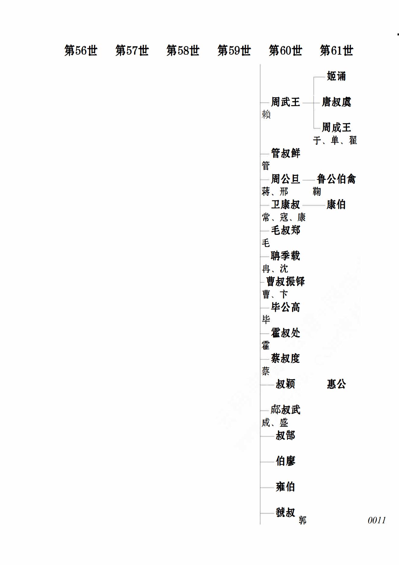 华人初祖到各授姓始祖概略表_10.jpg