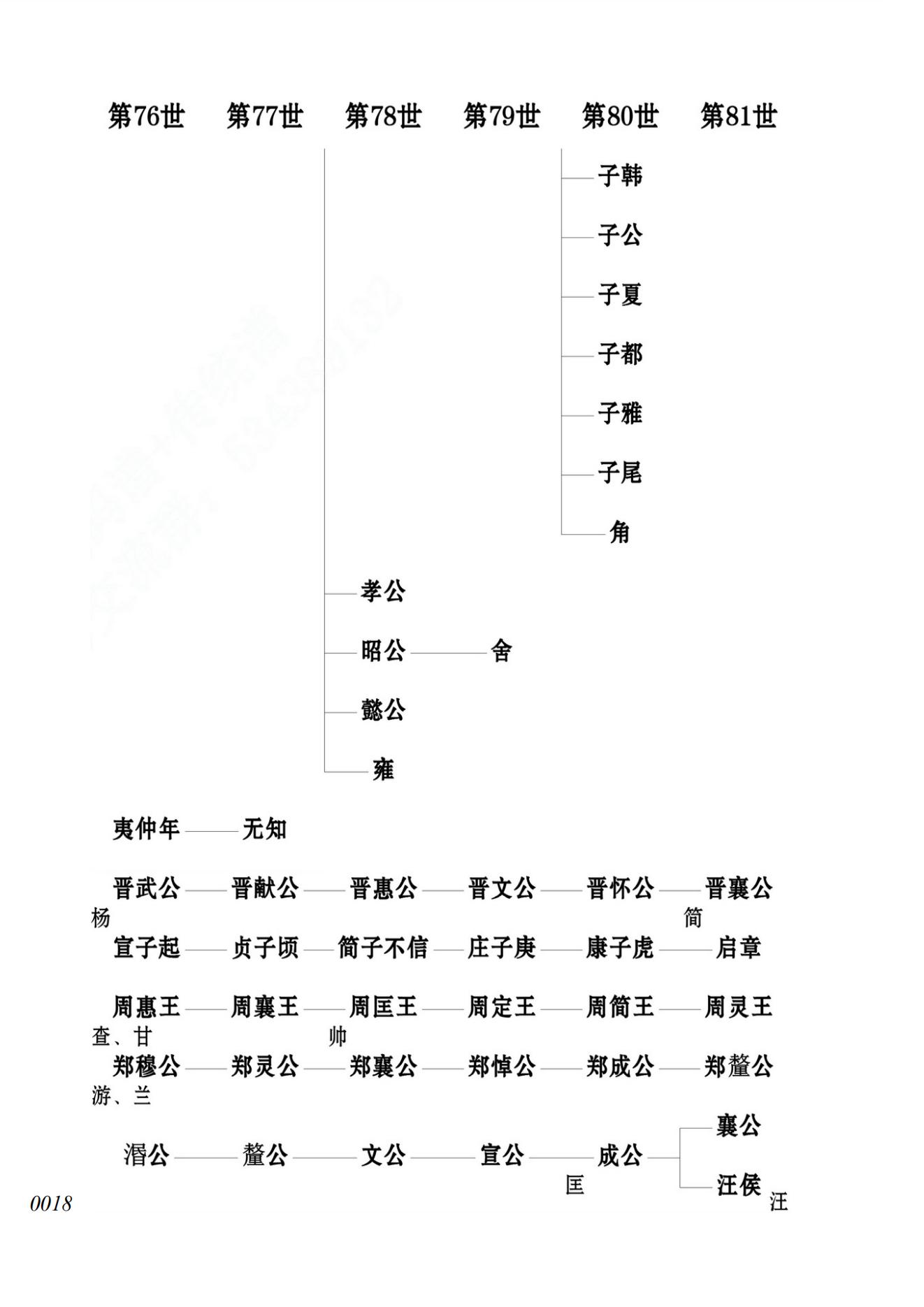 华人初祖到各授姓始祖概略表_17.jpg