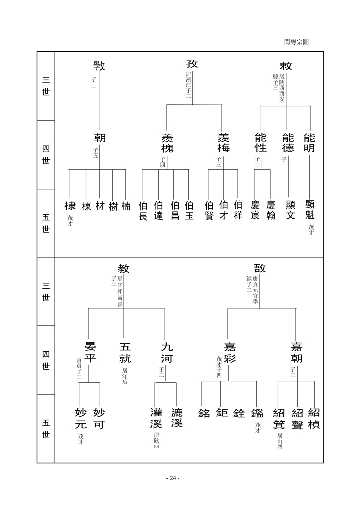 梁氏崇桂堂族谱_26.jpg