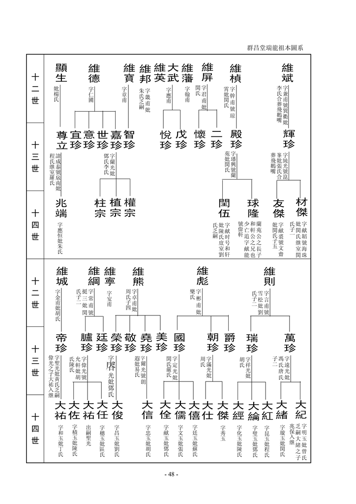 梁氏崇桂堂族谱_50.jpg