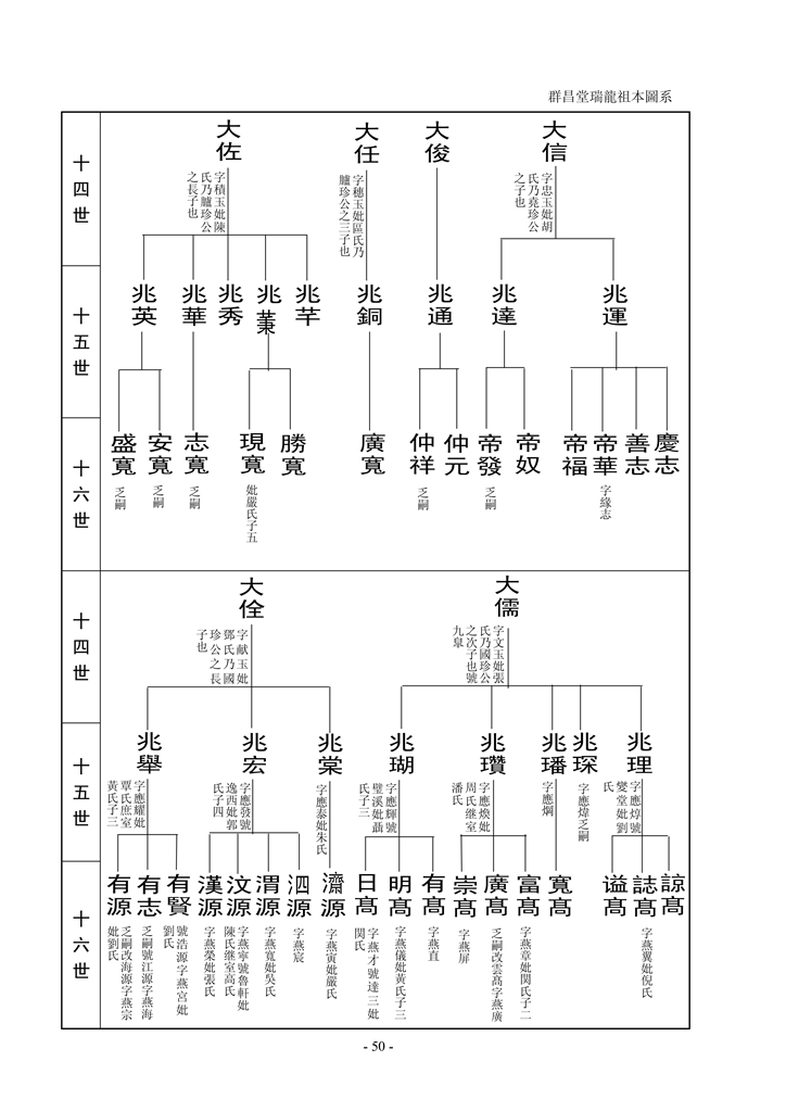 梁氏崇桂堂族谱_52.jpg