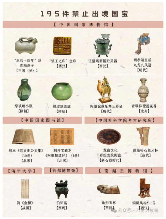 195件禁止出境国宝看这一篇真的够了_02.png