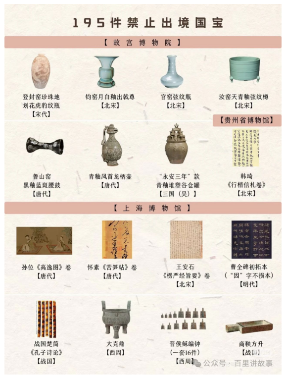 195件禁止出境国宝看这一篇真的够了_05.png