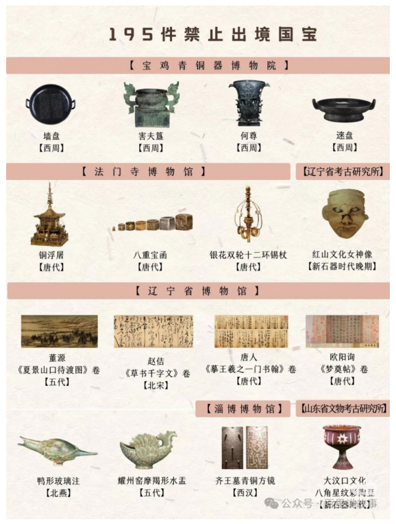 195件禁止出境国宝看这一篇真的够了_07.png