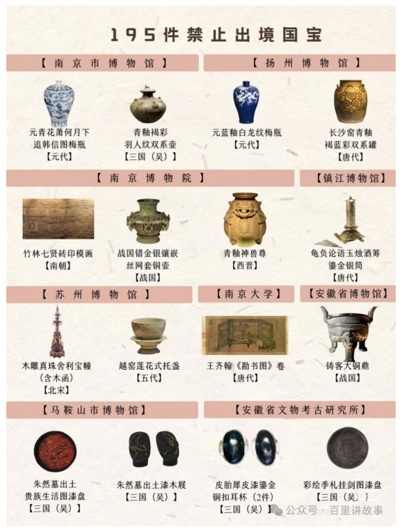 195件禁止出境国宝看这一篇真的够了_08.png
