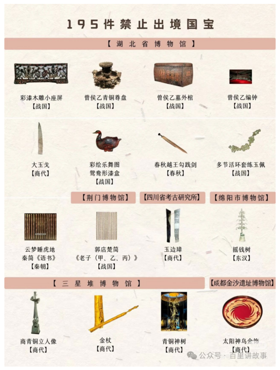 195件禁止出境国宝看这一篇真的够了_10.png