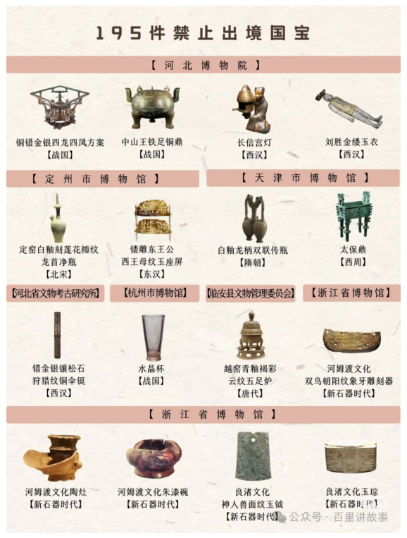 195件禁止出境国宝看这一篇真的够了_11.png