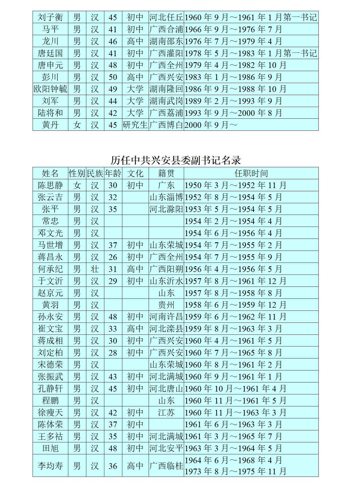 广西 兴安县志_144.jpg