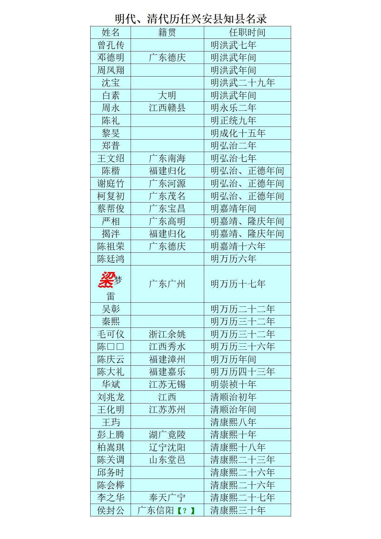 广西 兴安县志_181.jpg