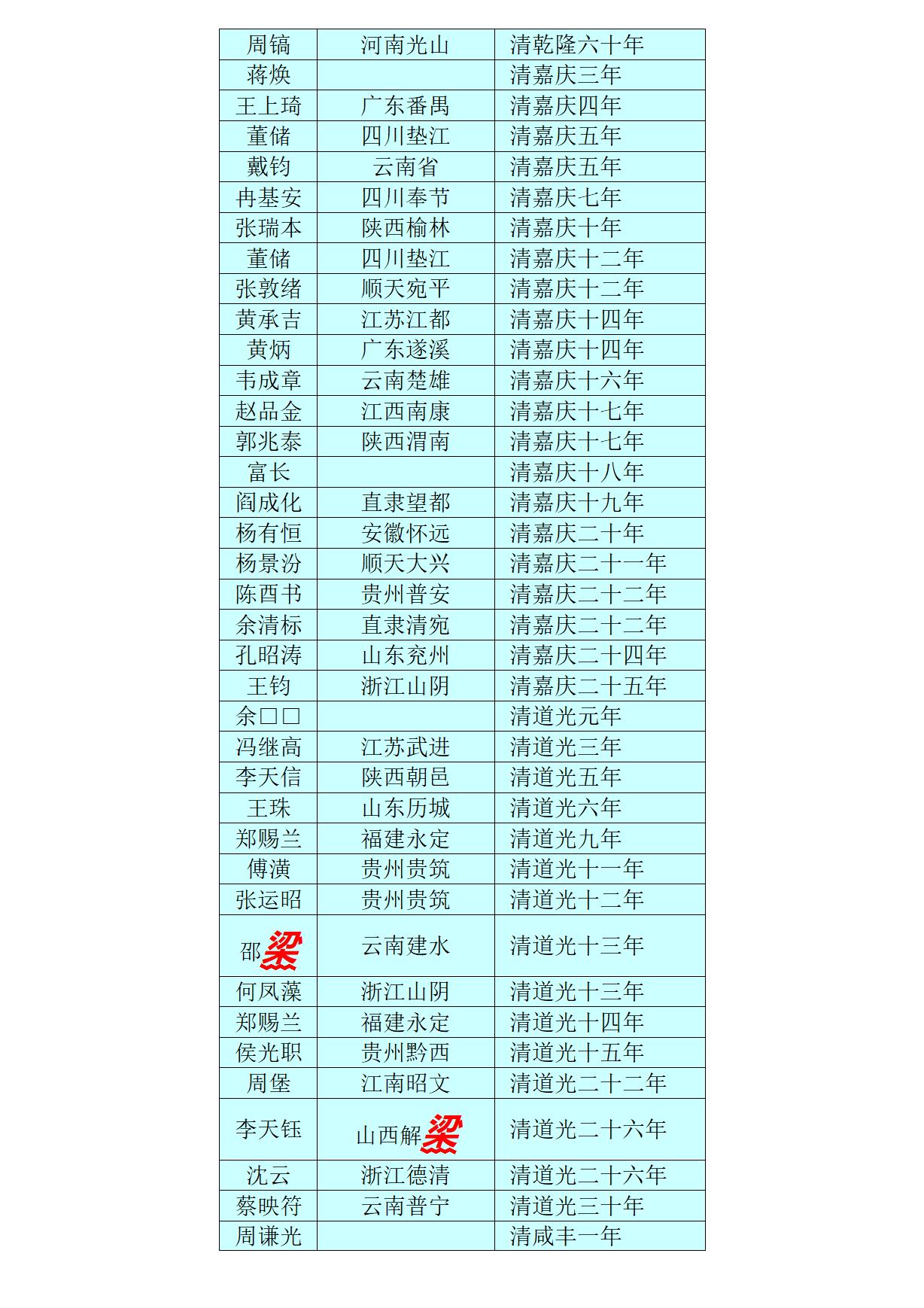 广西 兴安县志_183.jpg